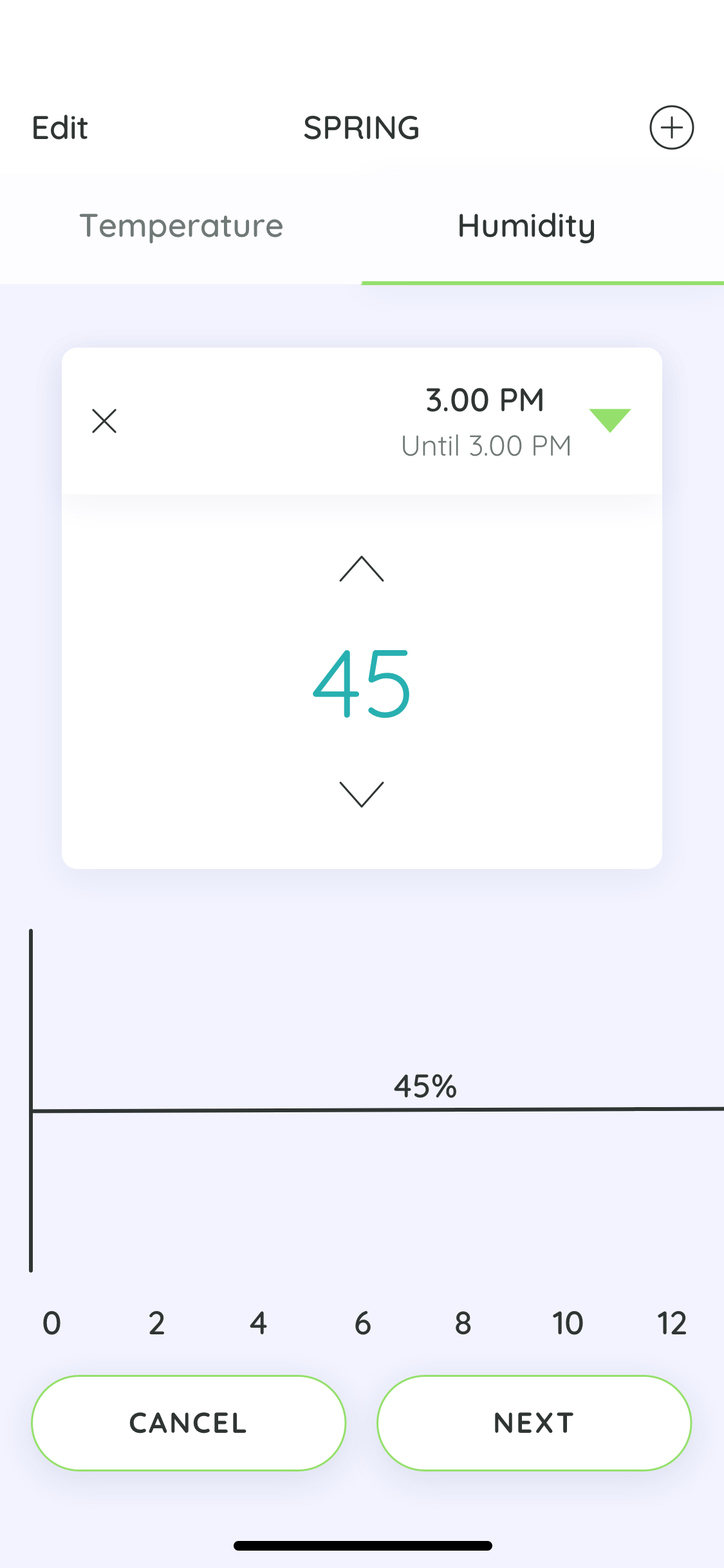23. Temperature-Schedule-Humidity 1